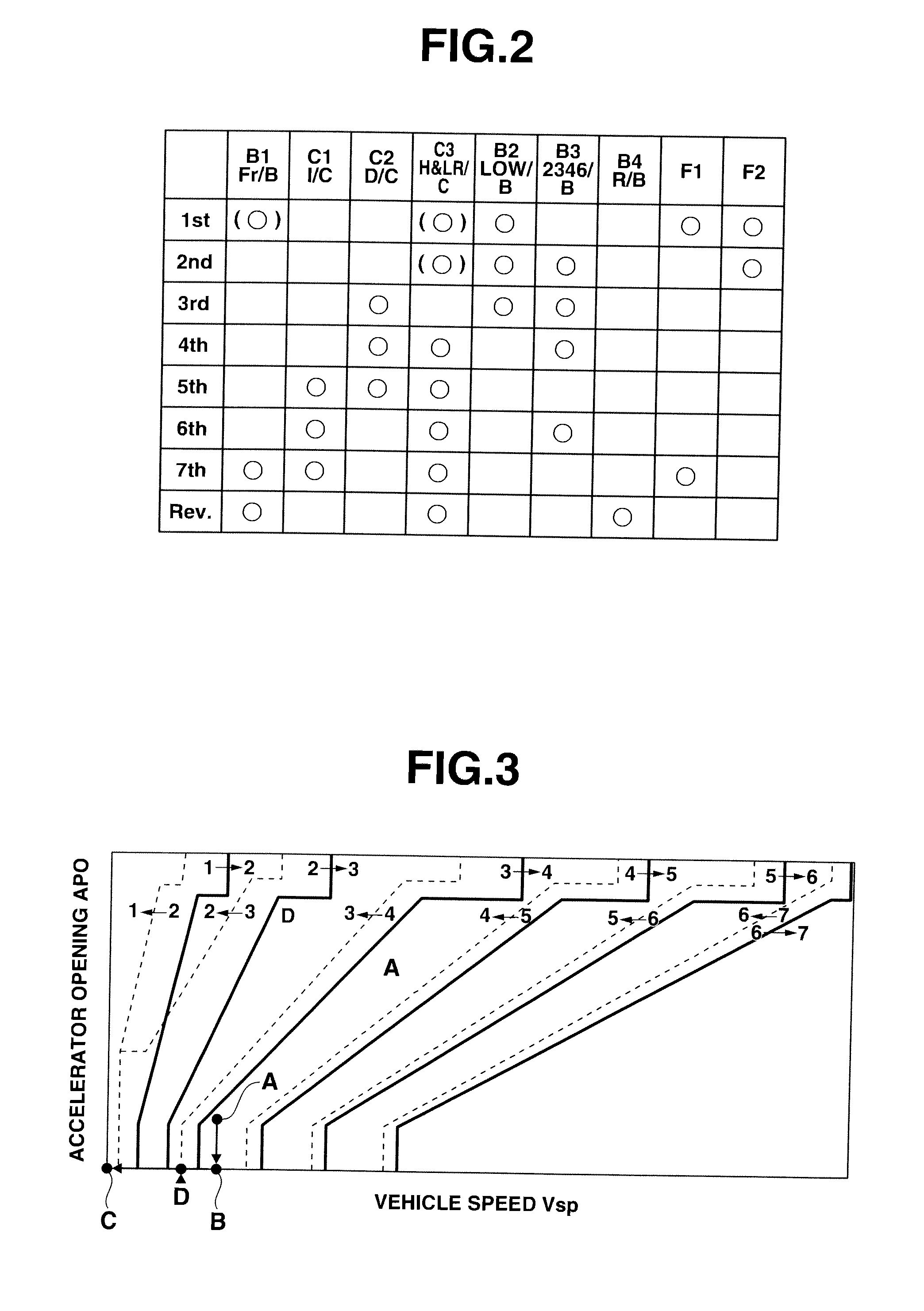 Control apparatus and method for automatic transmission