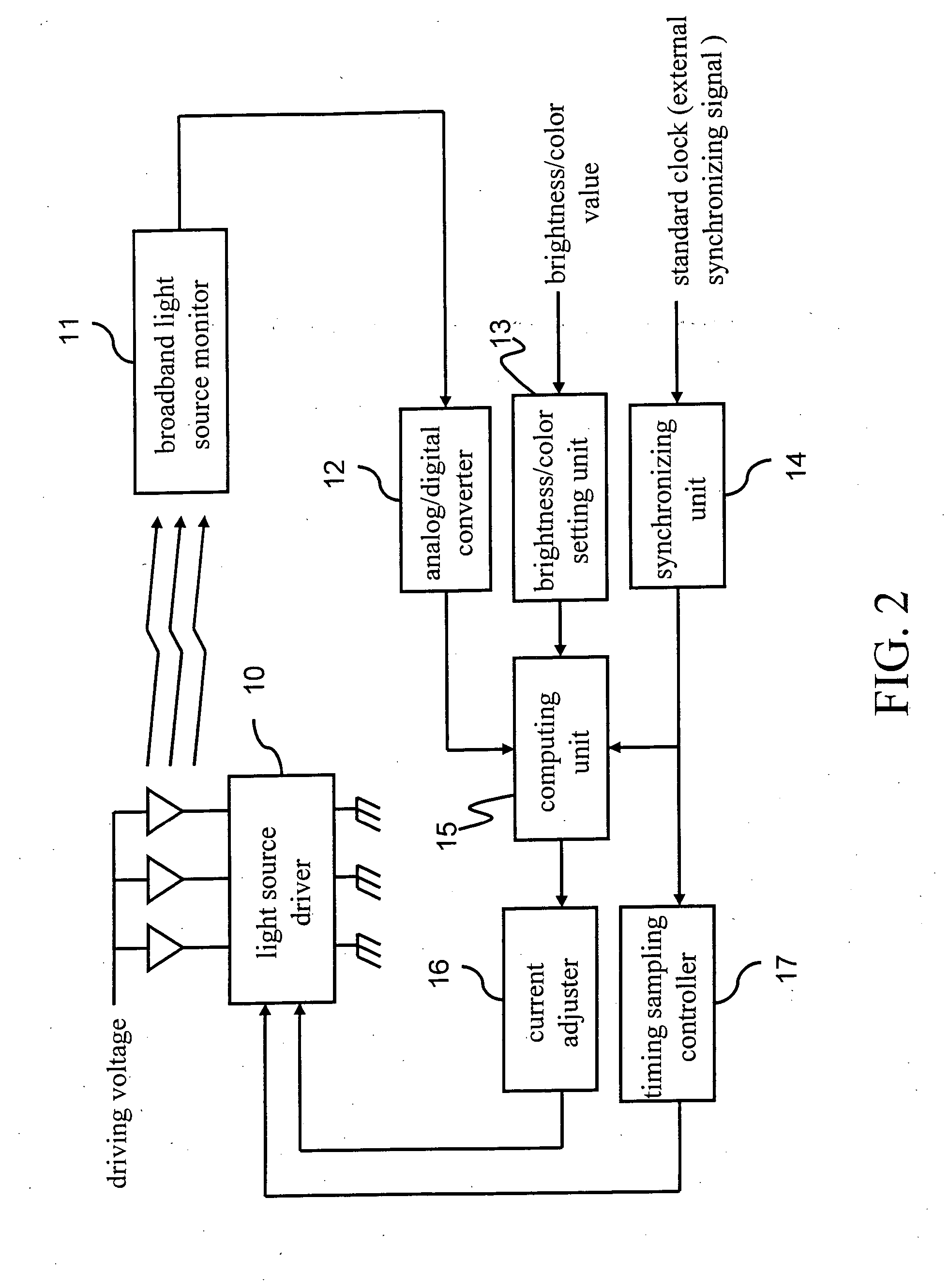 Illumination brightness and color control system and method therefor
