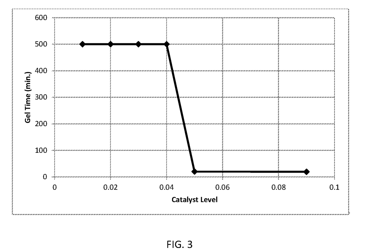 Polyisocyanurate based cement for wellbore fluid loss prevention
