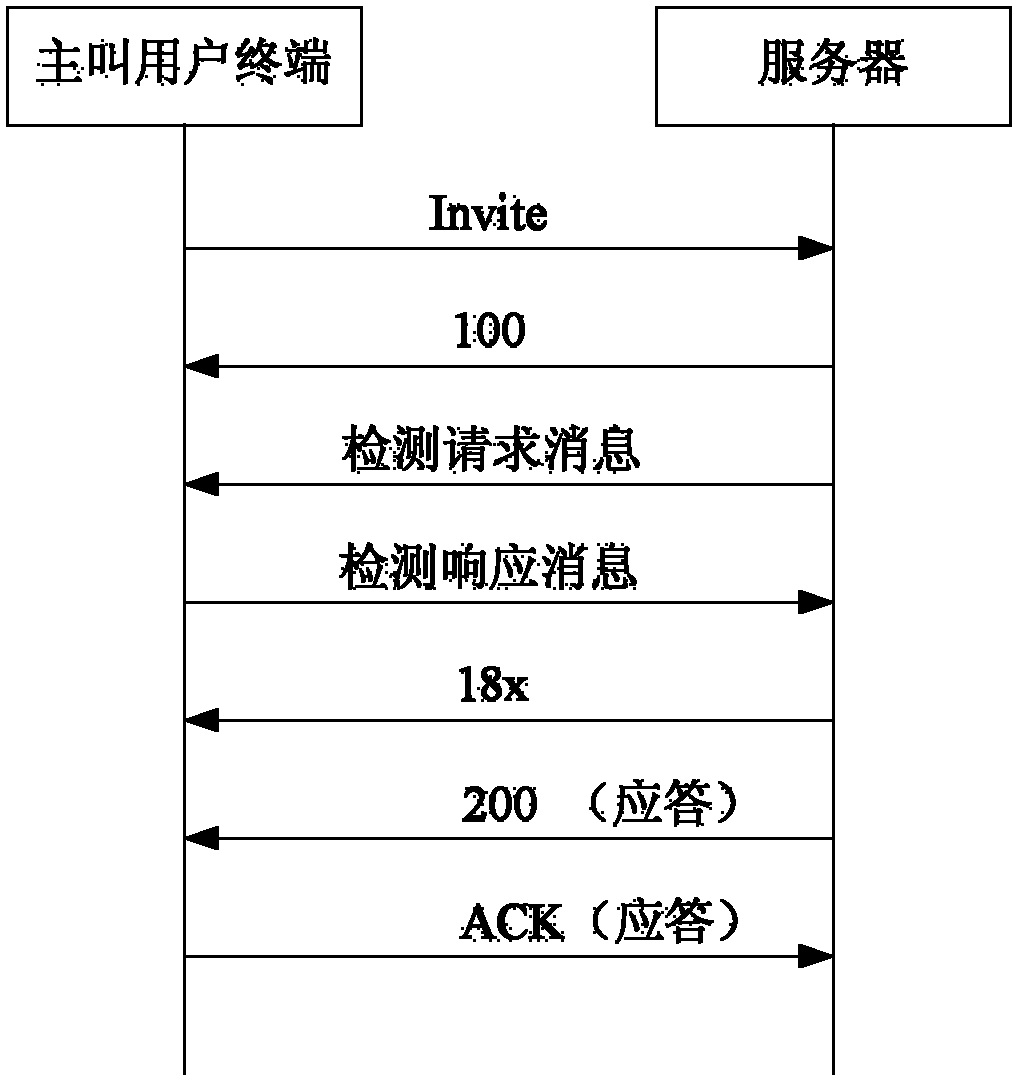 Exception handling method and server in calling continuous process