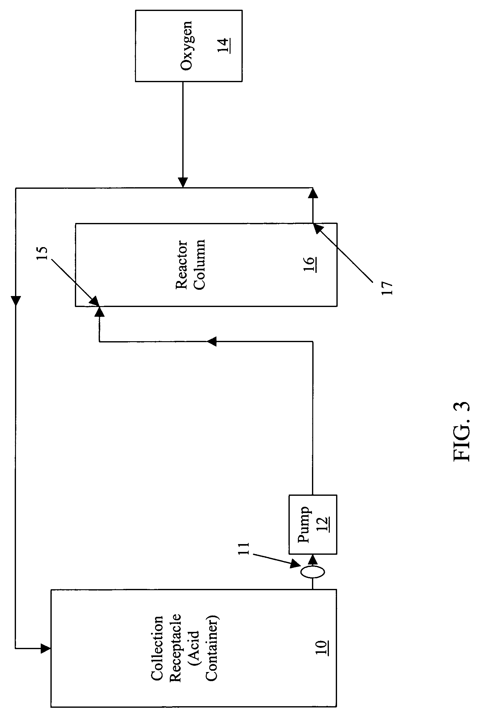 Process for converting nickel to nickel sulfate
