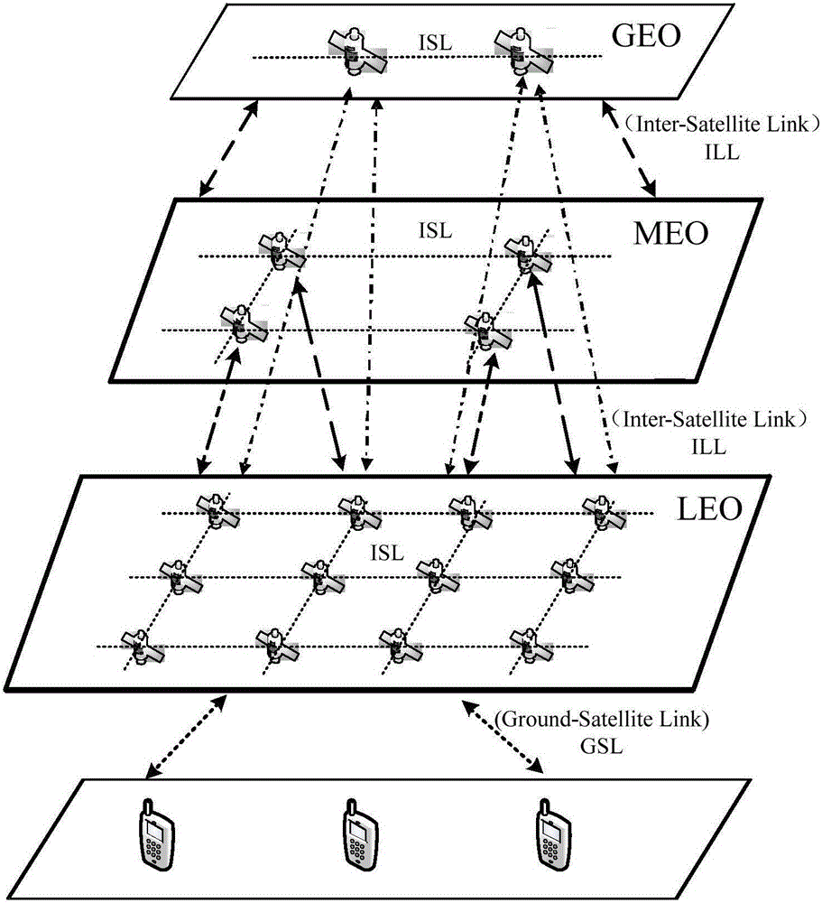 Satellite network routing method based on control point optimization of software-defined network