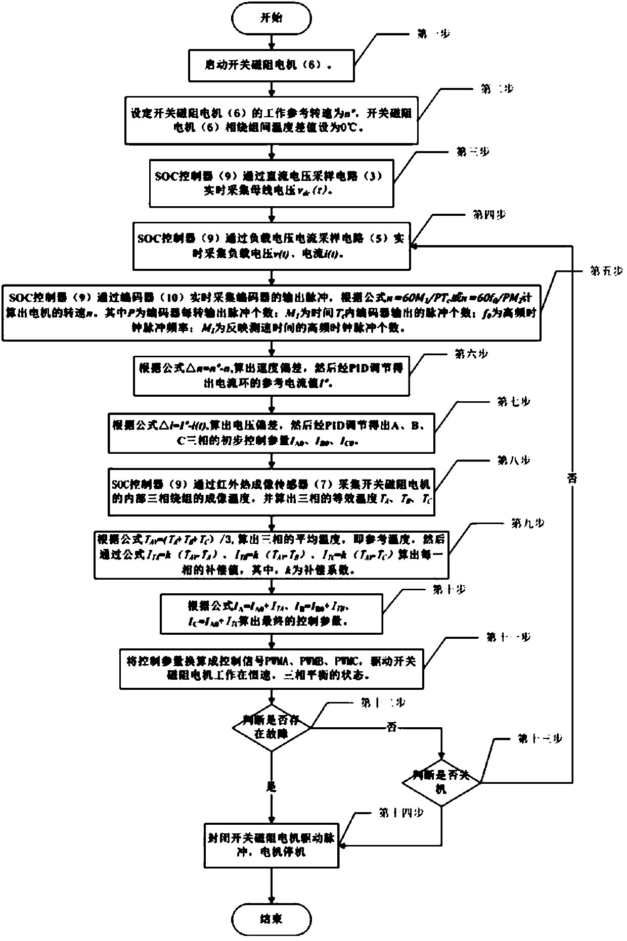 Switched reluctance motor detection system and control method thereof