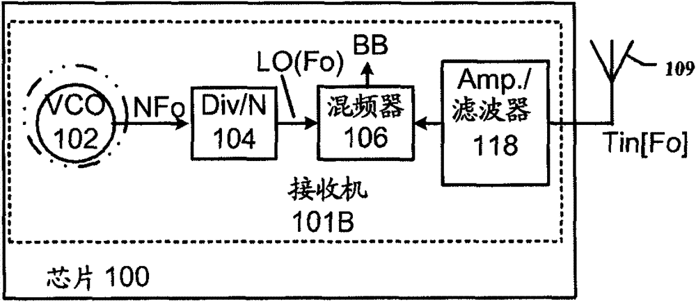 Interference resistant local oscillator