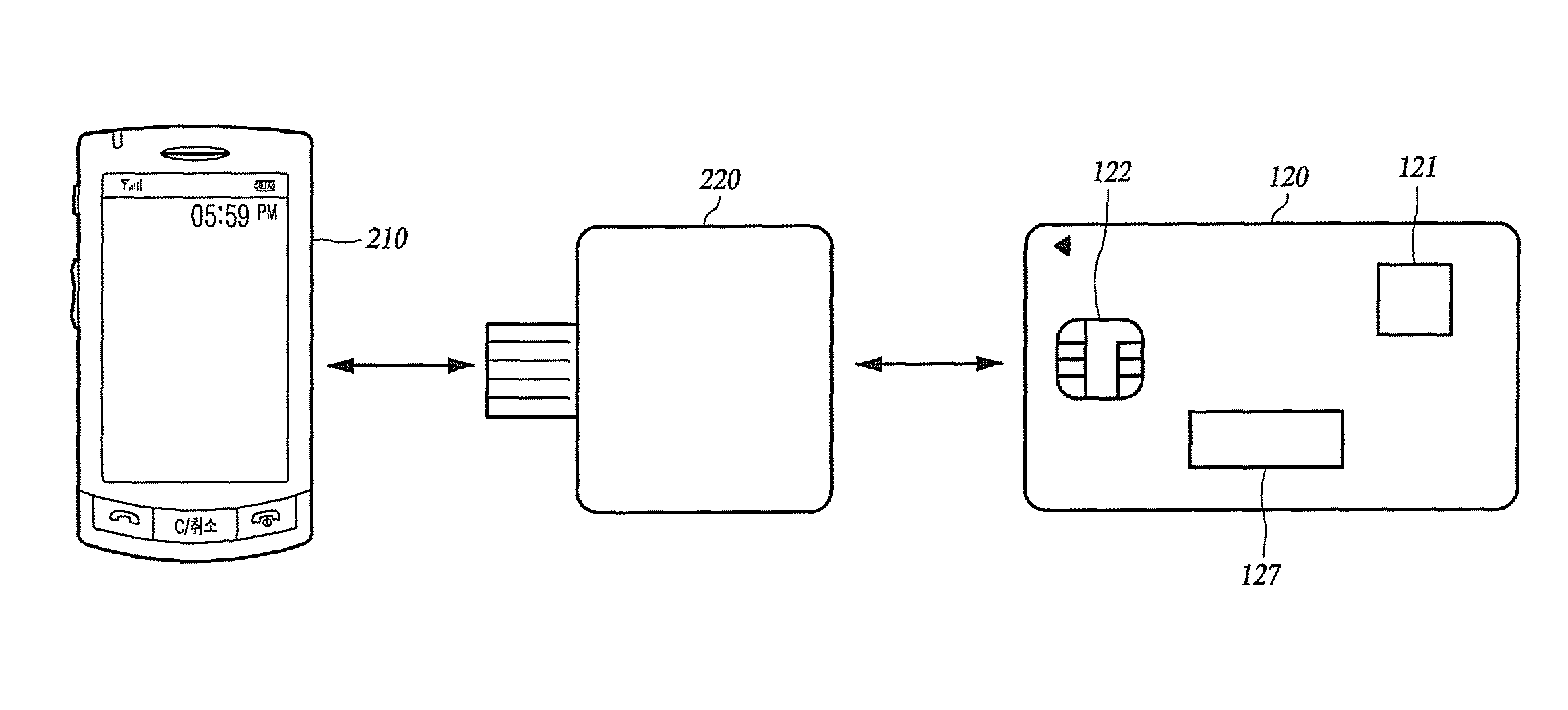 User authentication system, user authentication apparatus, smart card, and user authentication method for ubiquitous authentication management