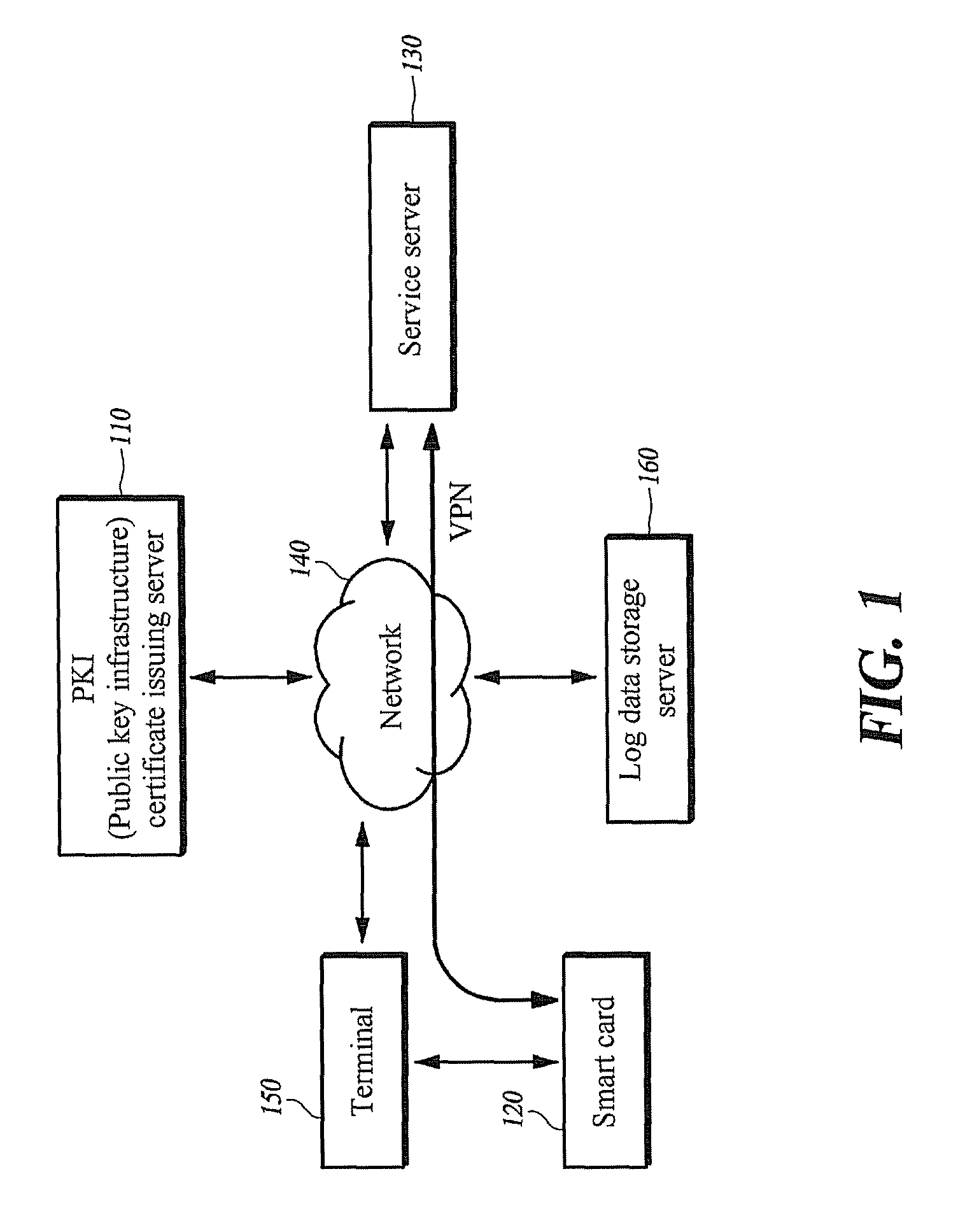 User authentication system, user authentication apparatus, smart card, and user authentication method for ubiquitous authentication management