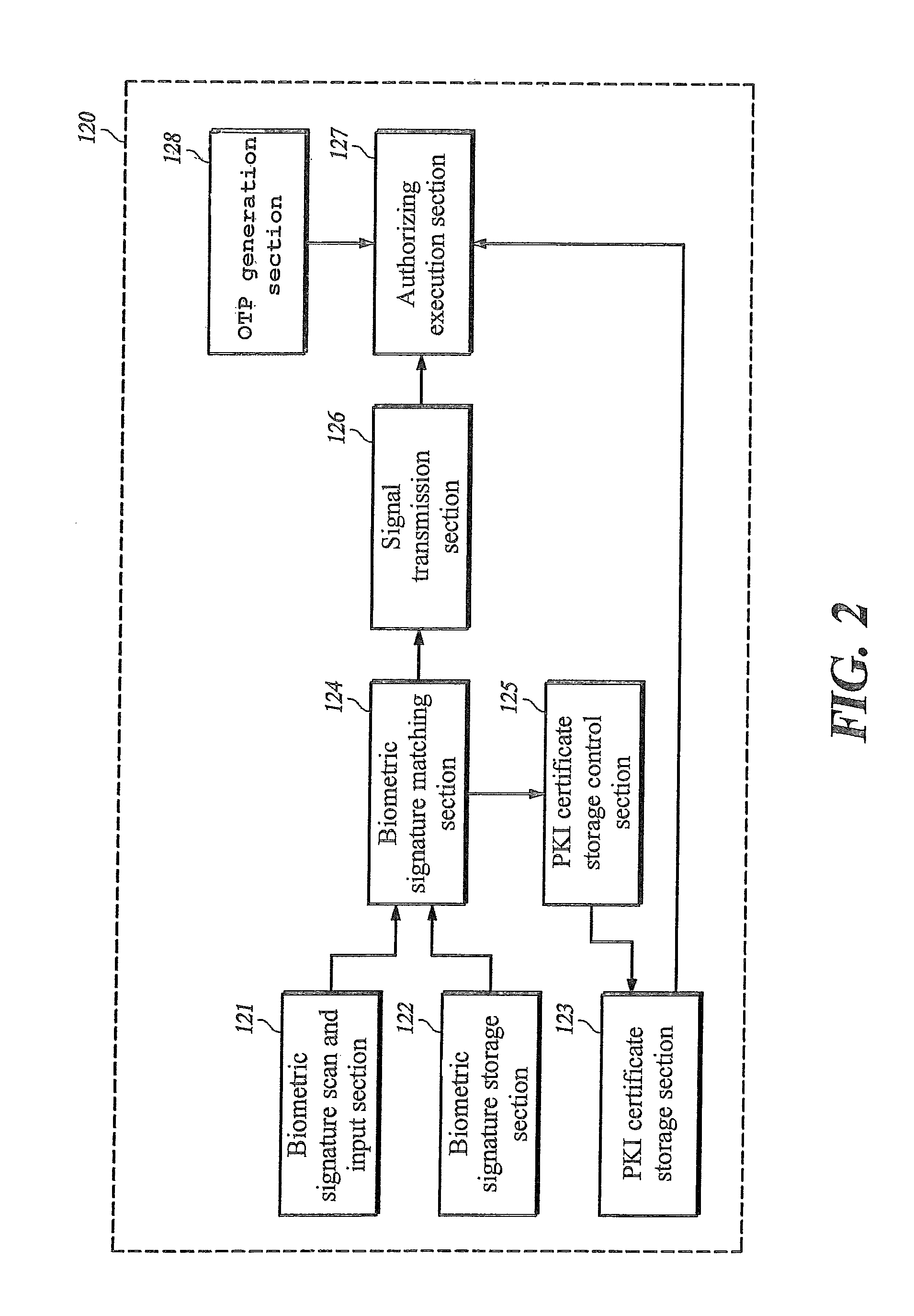 User authentication system, user authentication apparatus, smart card, and user authentication method for ubiquitous authentication management