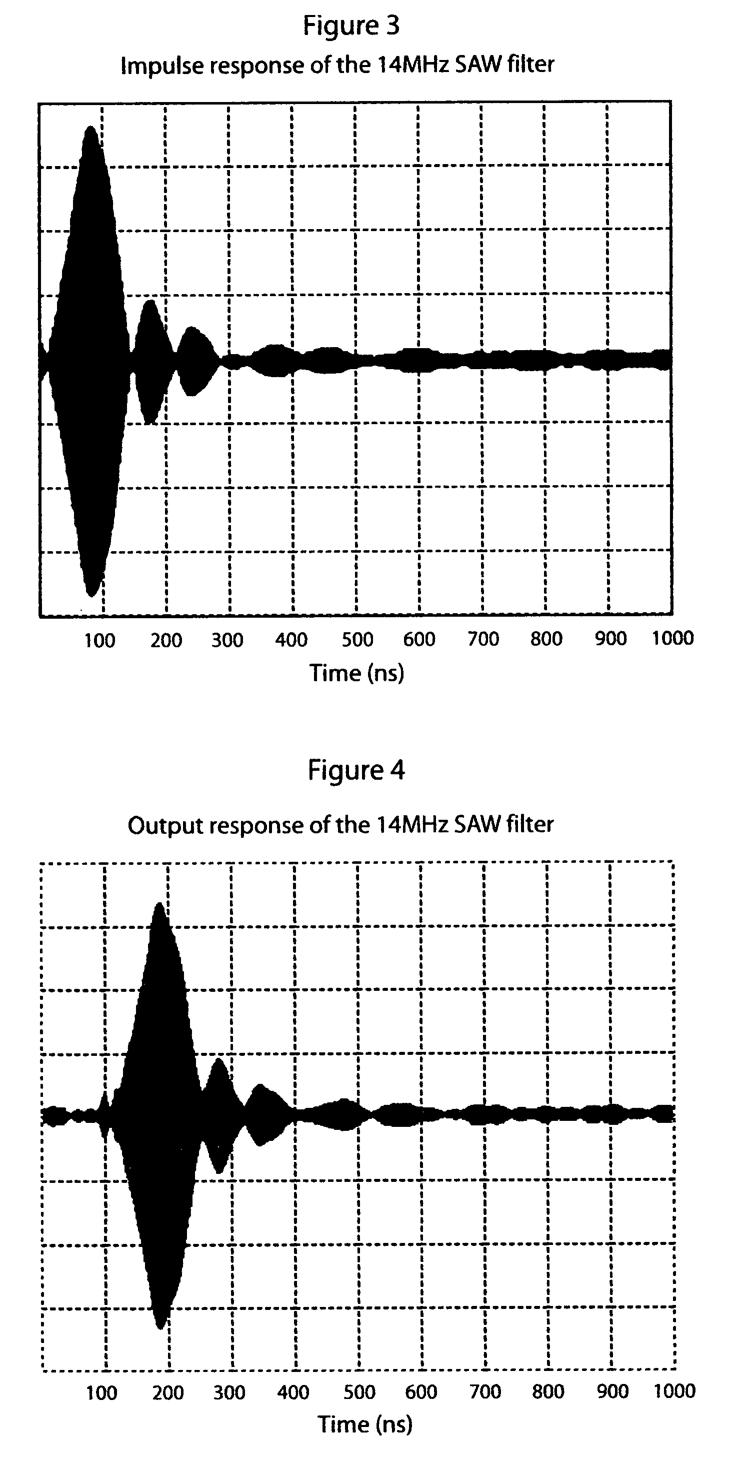 System and method for wave damping
