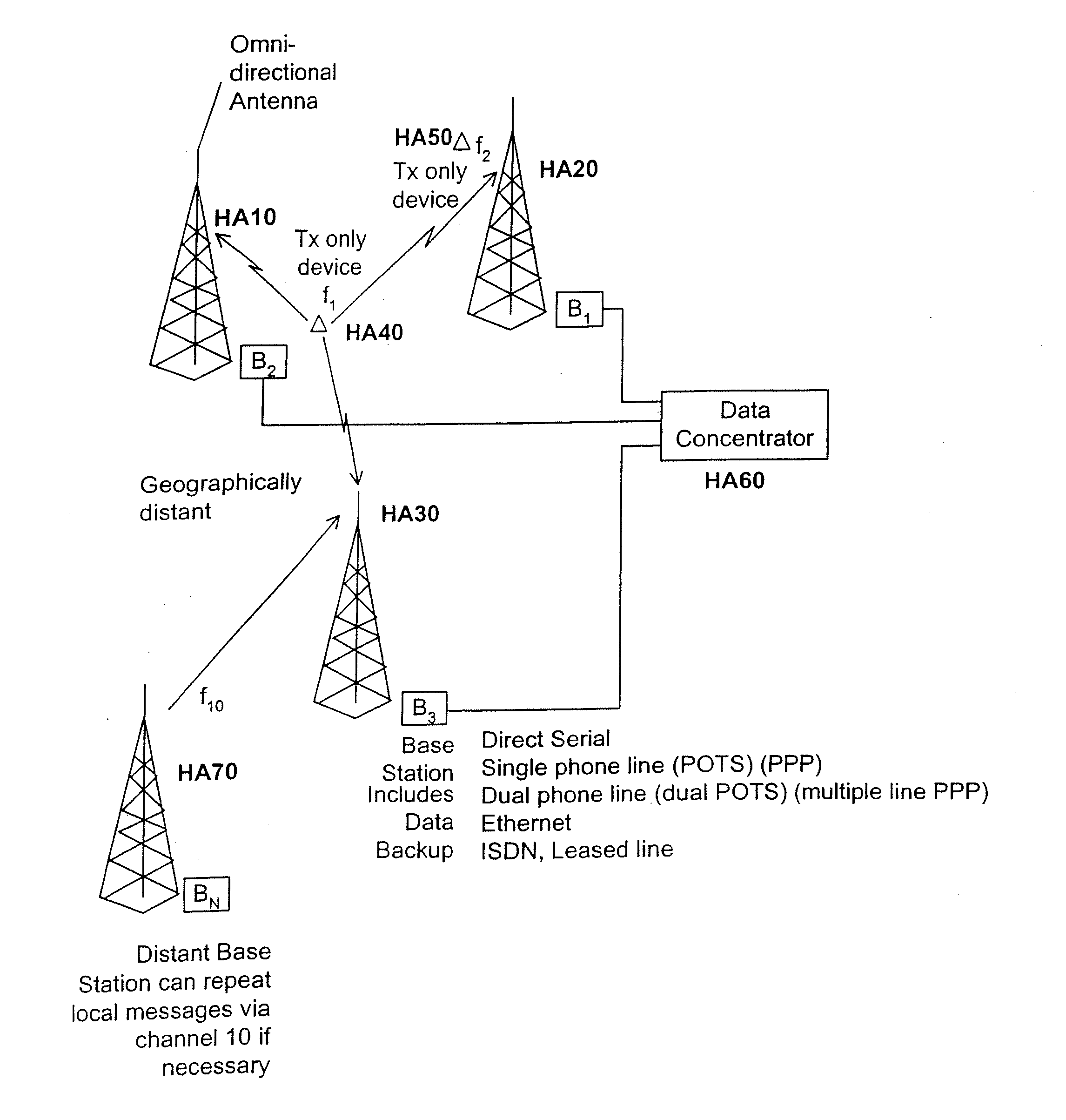 Enhanced wireless packet data communication system, method, and apparatus applicable to both wide area networks and local area networks