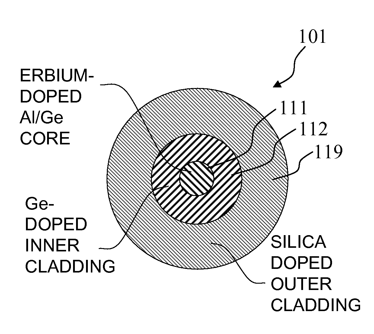 Apparatus and method for an erbium-doped fiber for high peak-power applications