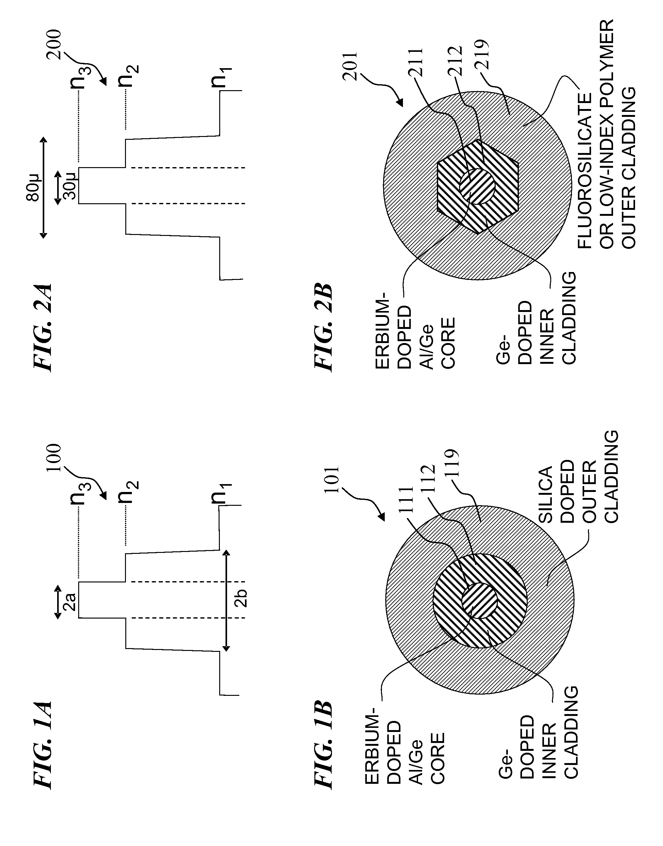 Apparatus and method for an erbium-doped fiber for high peak-power applications