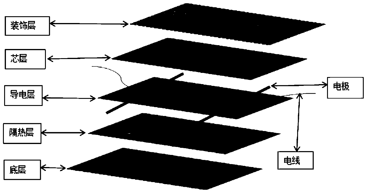 Wood floor based on carbon paper as heating layer and preparation method of wood floor