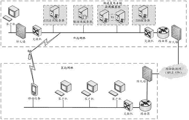 Information system for realizing fast power restoration management of power distribution network faults