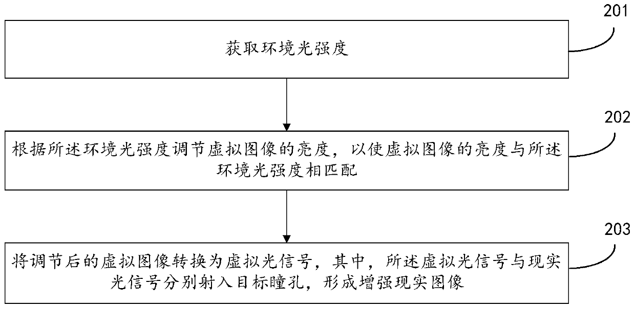Augmented reality adjustment method and device, storage medium and augmented reality equipment