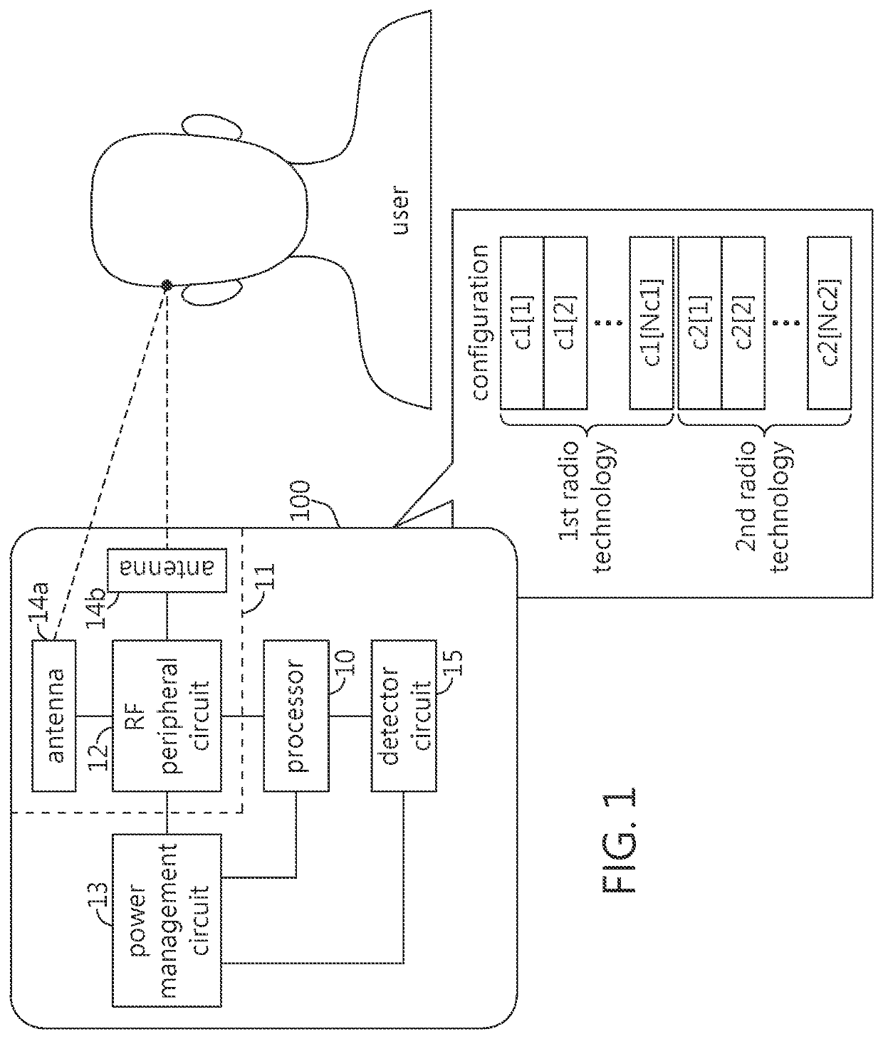 Method for improving transmission power management with compliance to regulations of radiofrequency exposure