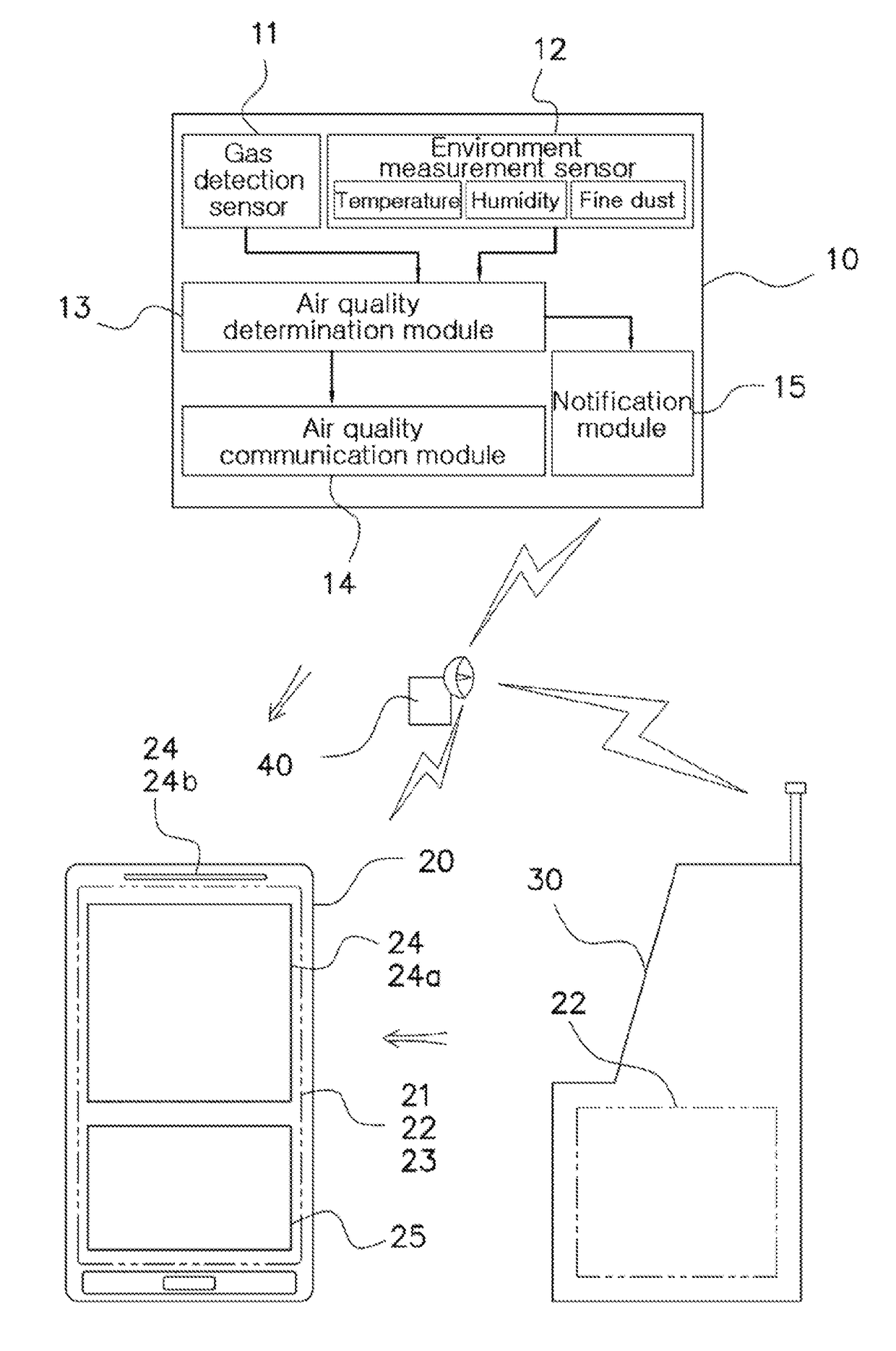 Air quality notifying device connecting air quality measurement device and wireless terminal, and air quality notifying method therefor