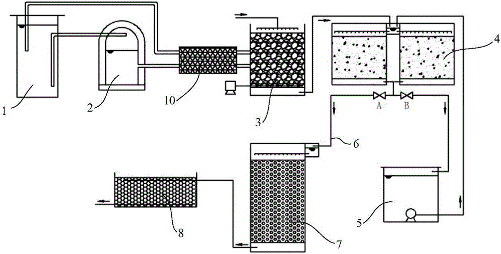 Sequence-batch-type adsorption aerating filter and vertical flow artificial wetland coupling device and application thereof