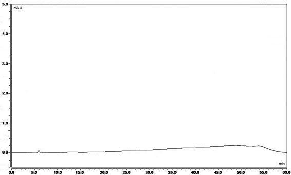 Torasemide genotoxic impurity detection method