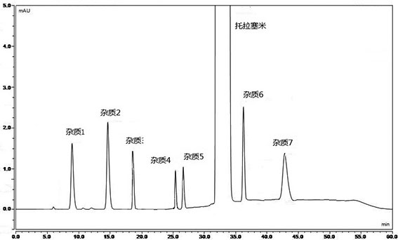 Torasemide genotoxic impurity detection method