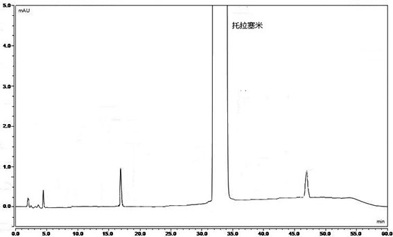 Torasemide genotoxic impurity detection method