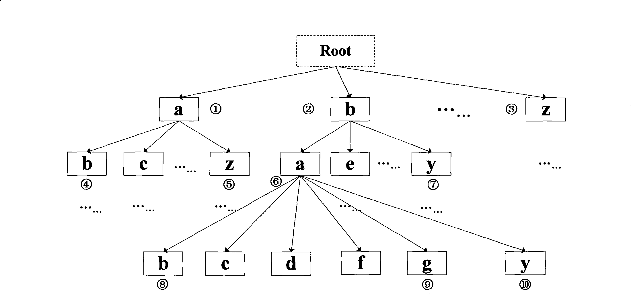 Electronic dictionary work retrieval method based on self-adapting dictionary tree