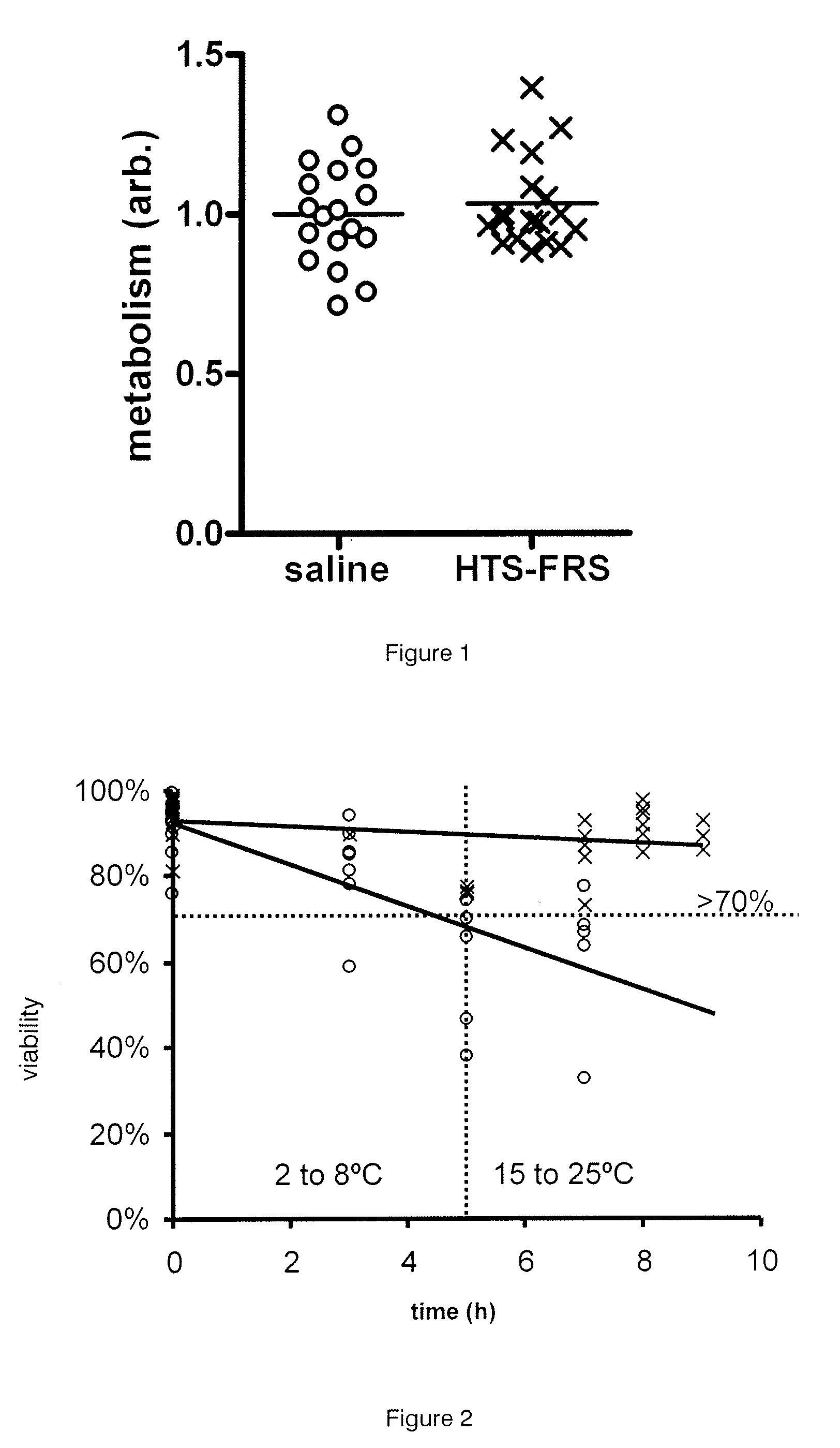 Cellular compositions for use in therapy
