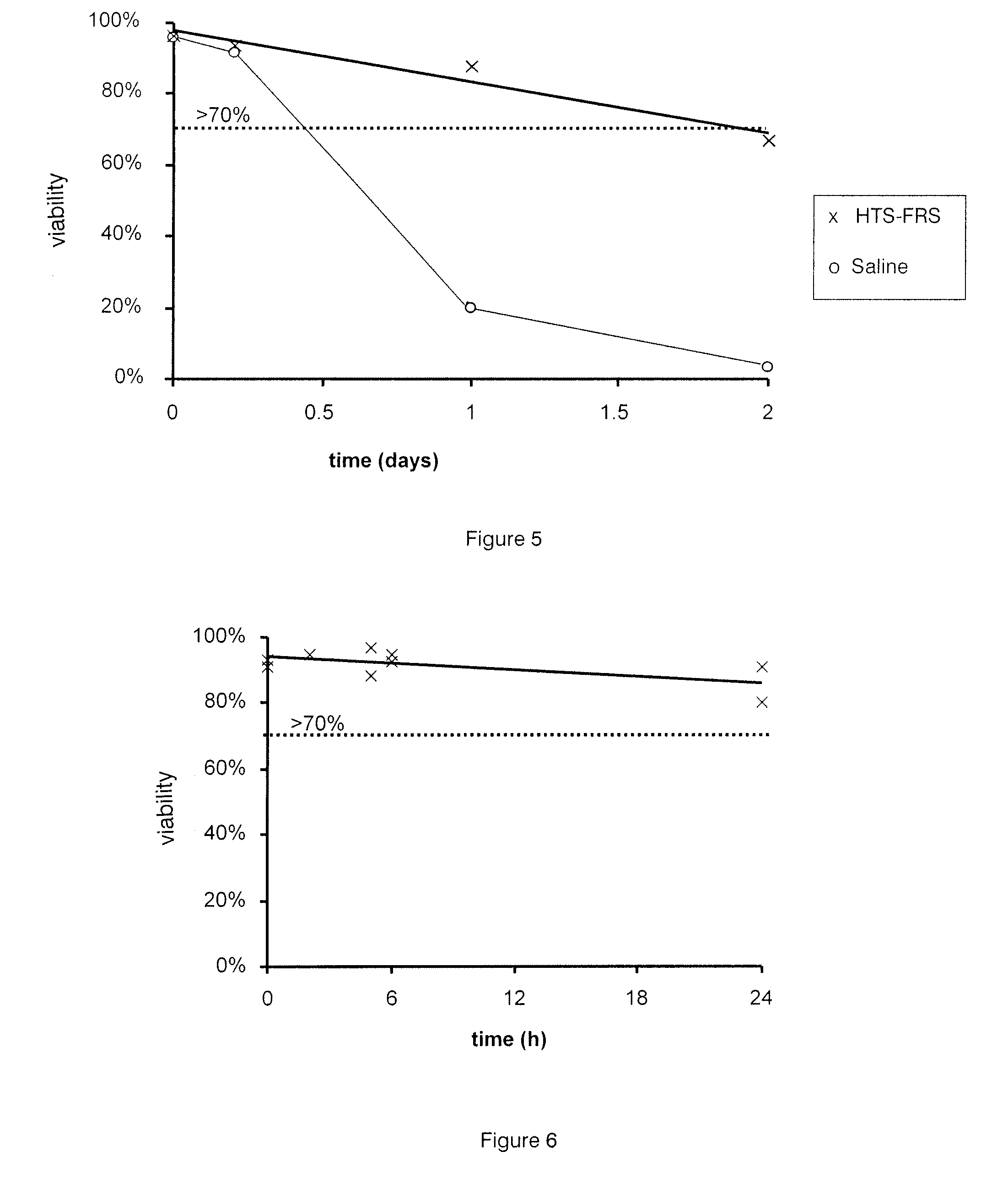 Cellular compositions for use in therapy