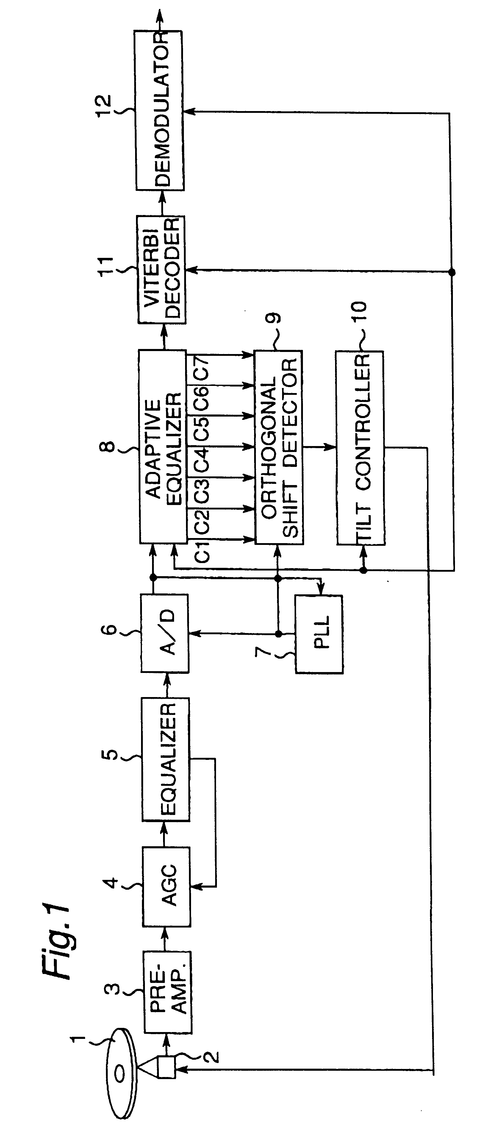 Optical disk apparatus using tilt and aberration correction control system