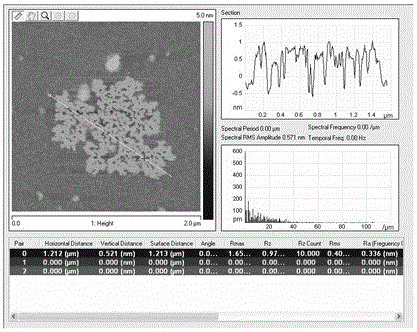 Preparation method of nano-structure carbon nitride