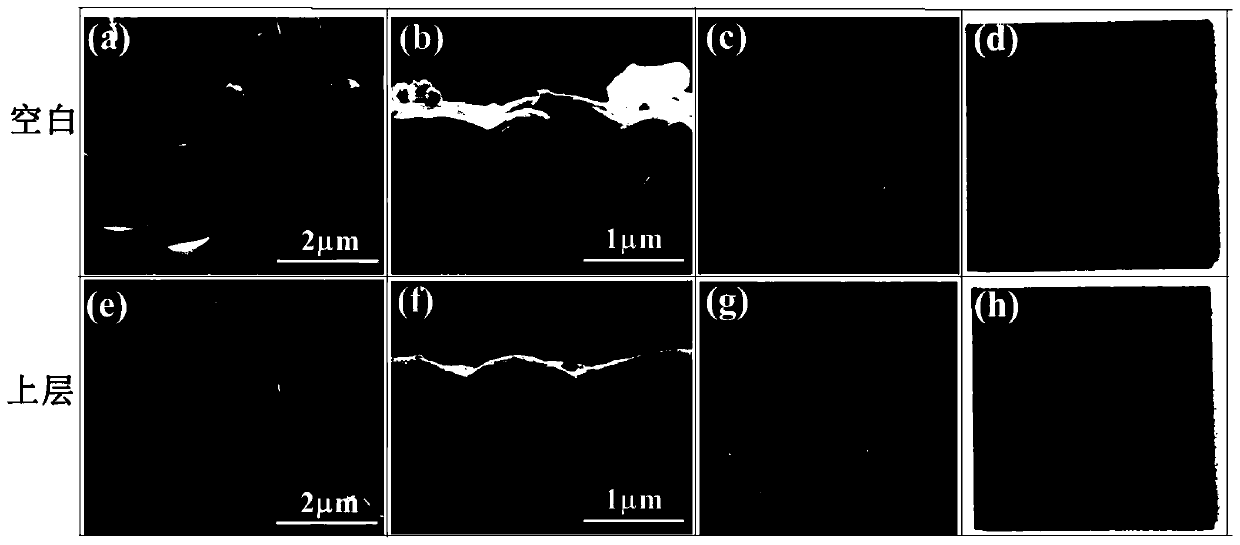 A method to improve the quality of copper-zinc-tin-sulfur thin film of photoelectrochemical water splitting photocathode