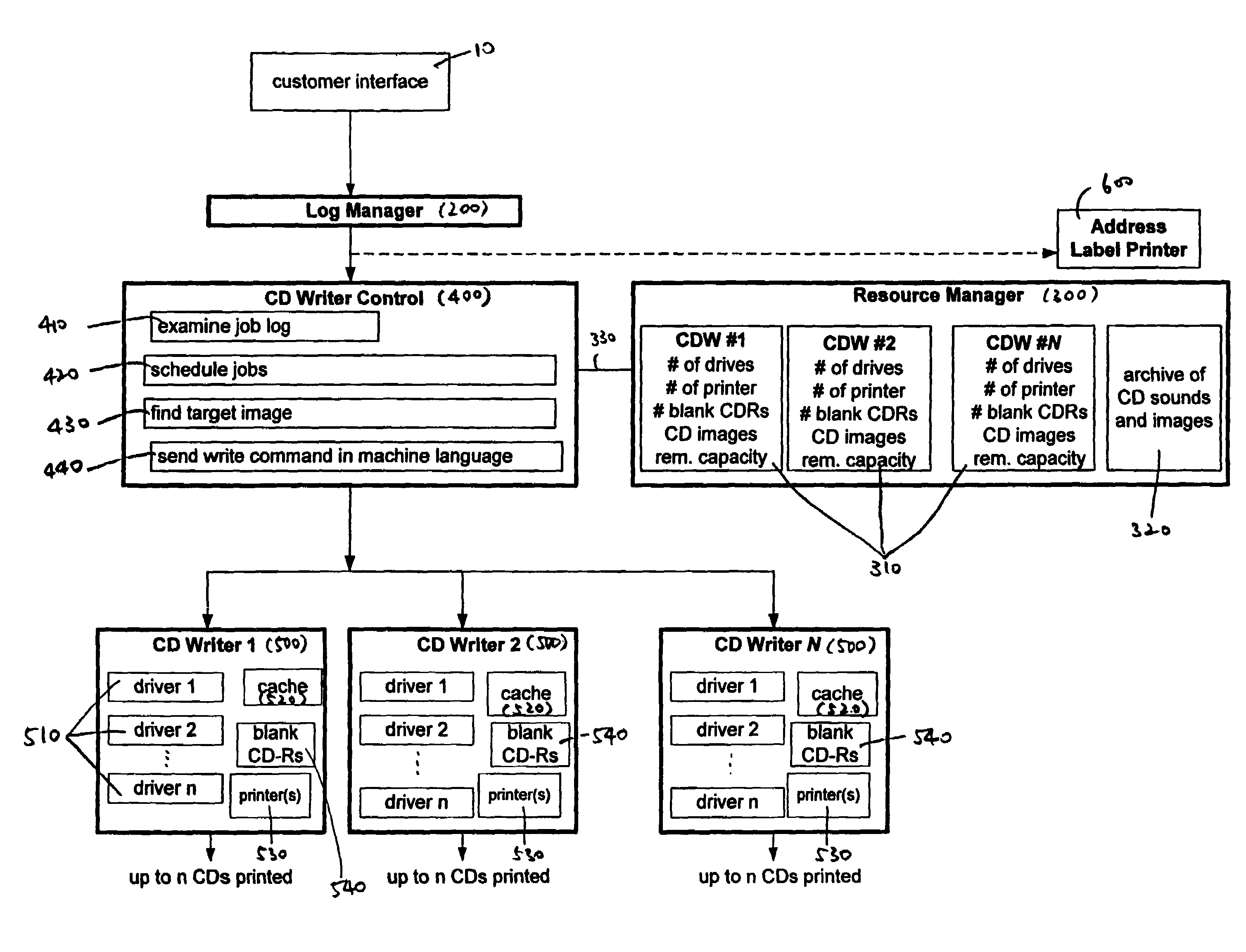 Method and system for supplying products from pre-stored digital data in response to demands transmitted via computer network