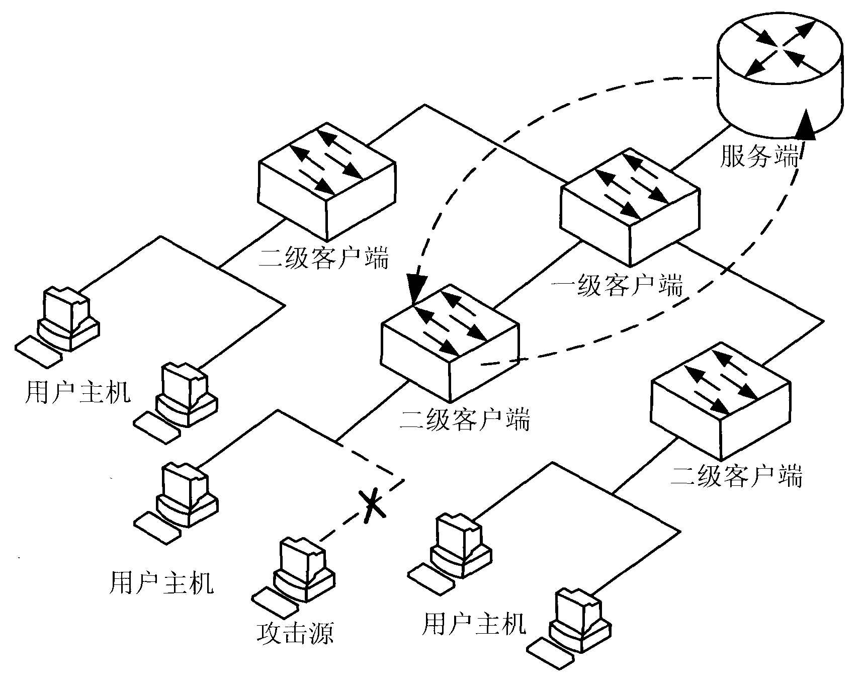 ASN (attack security interaction) and implementation method thereof