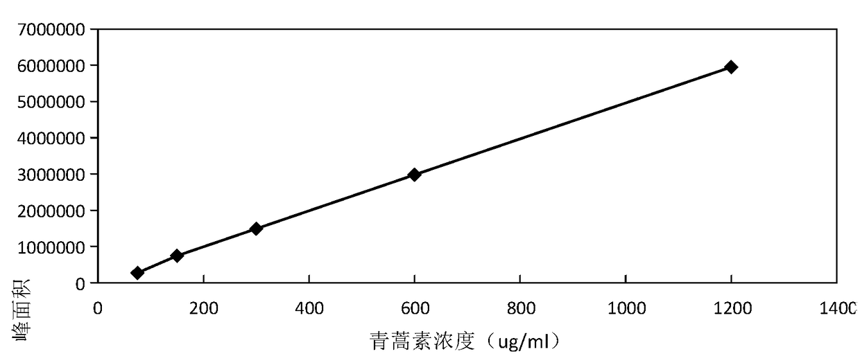 Identification and content determination method of Xiaoer Compound Ji Nei Jin Chewable Tablets