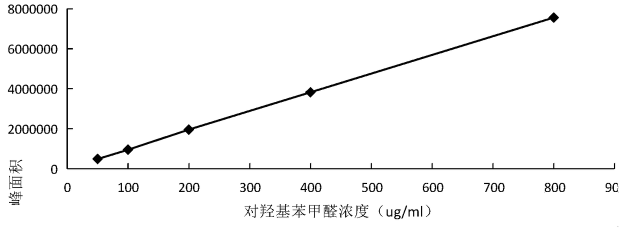 Identification and content determination method of Xiaoer Compound Ji Nei Jin Chewable Tablets