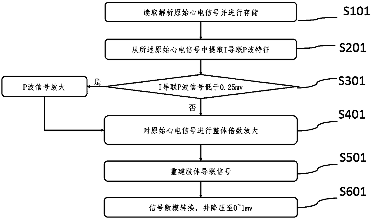 Electrocardiogram monitoring system and method