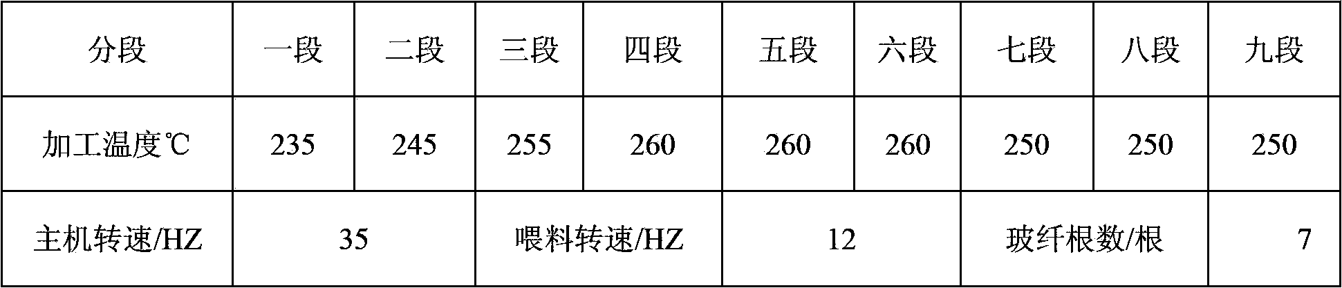 Flame-retardant glass fiber reinforced pa610/pa612 alloy composition and preparation method thereof
