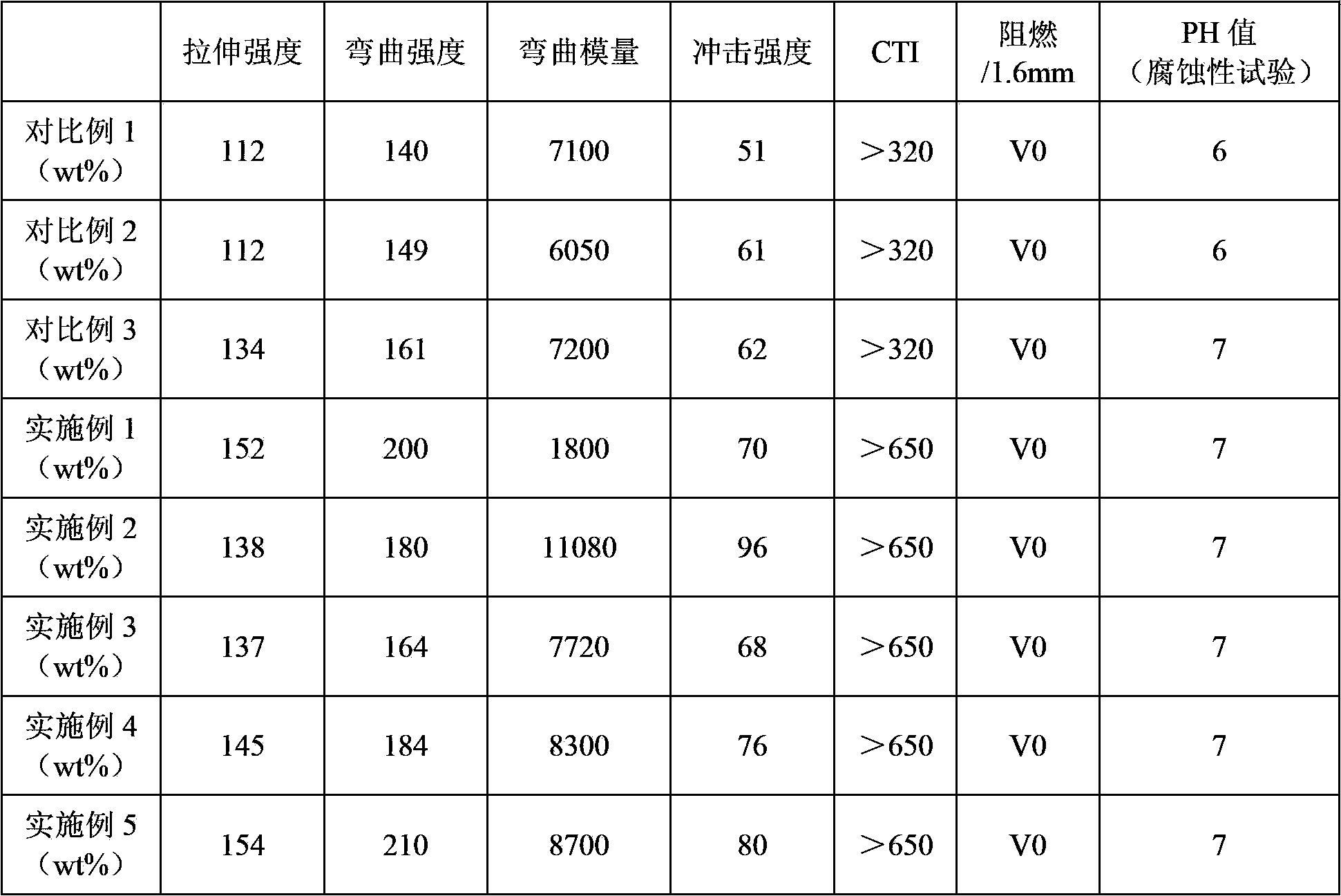 Flame-retardant glass fiber reinforced pa610/pa612 alloy composition and preparation method thereof