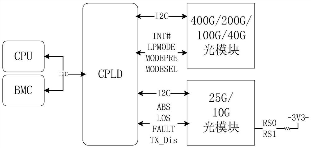 An optical module monitoring method, monitoring device, switch and storage medium