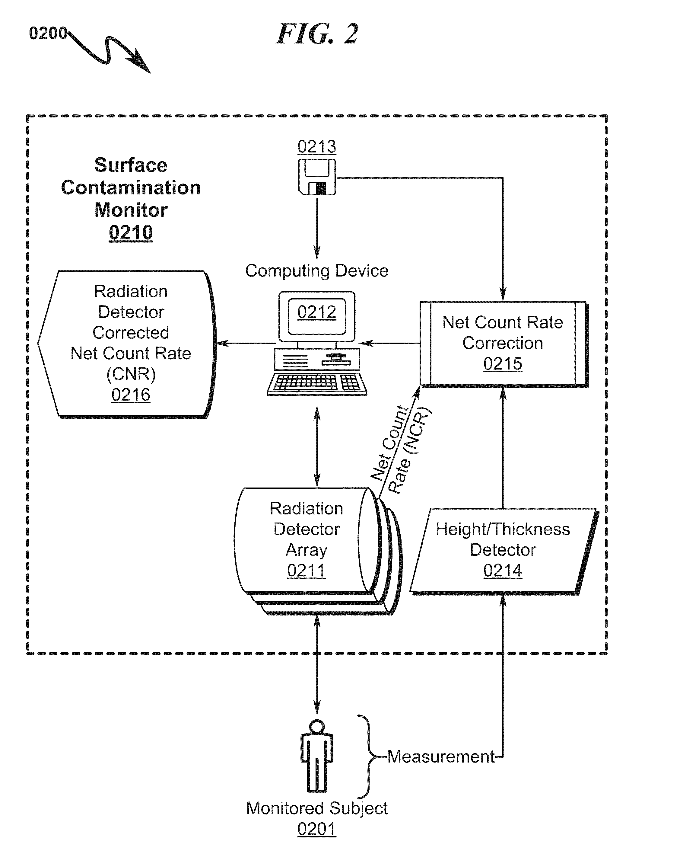 Surface Contamination Monitoring System and Method