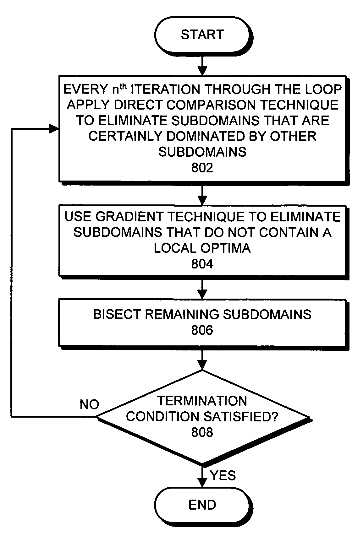 Method and apparatus for using interval techniques to solve a multi-objective optimization problem