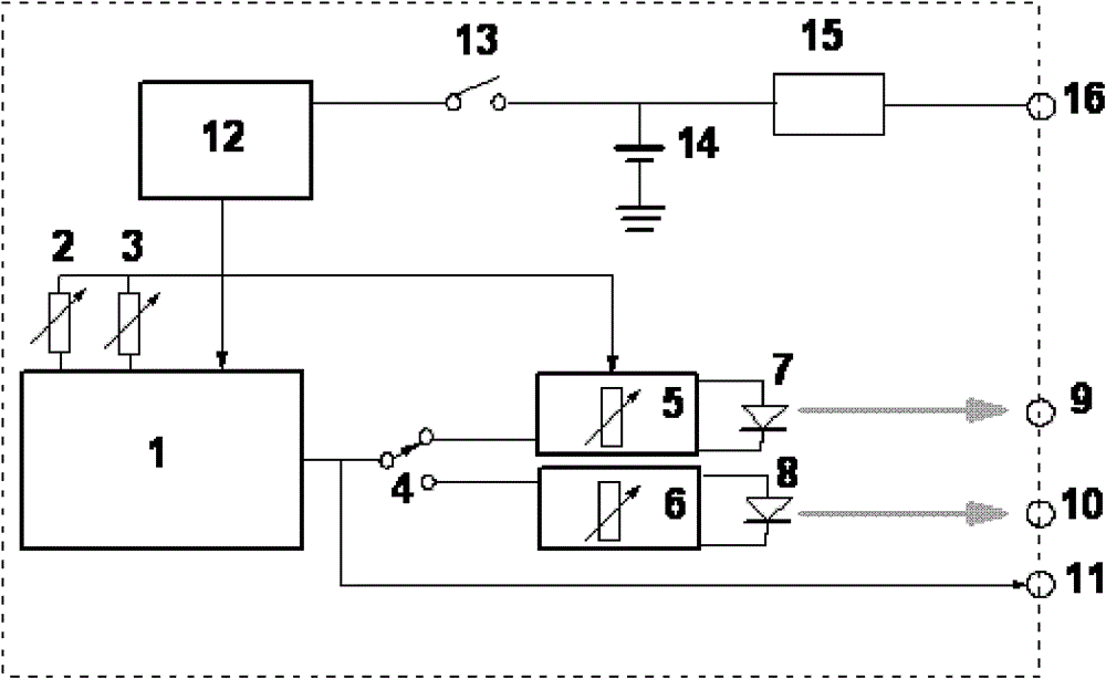 Micro broad-pulse dual-wavelength optogenetic stimulation device