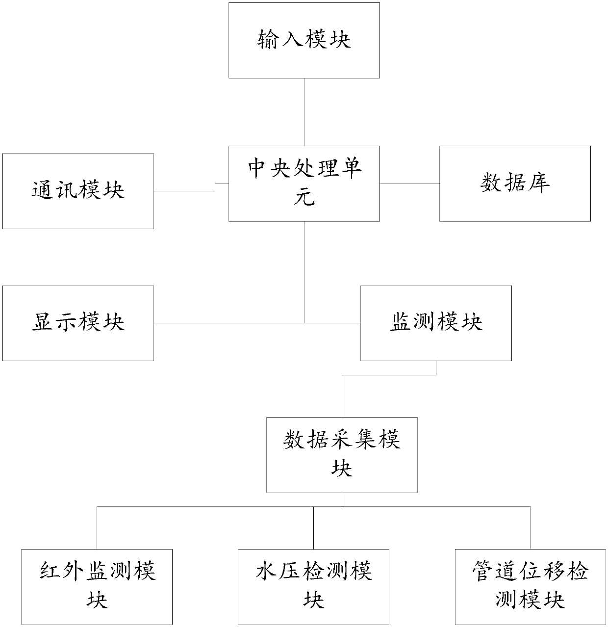 Internet of Things management system for secondary water supply facilities