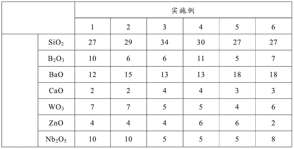 Optical glass with high refractive index and optical element