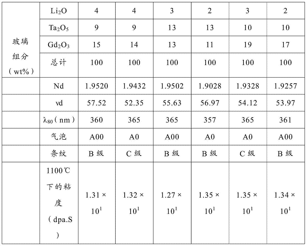 Optical glass with high refractive index and optical element