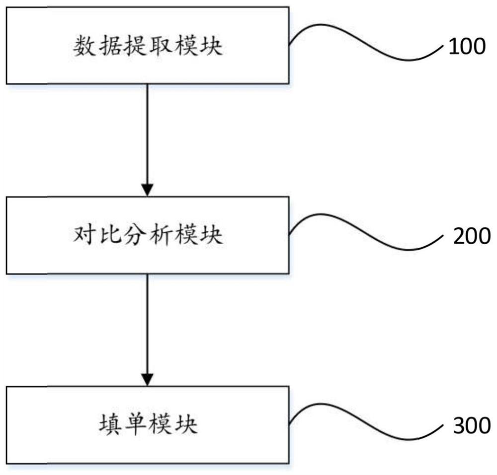 Whole-course customer service voice filling system and method