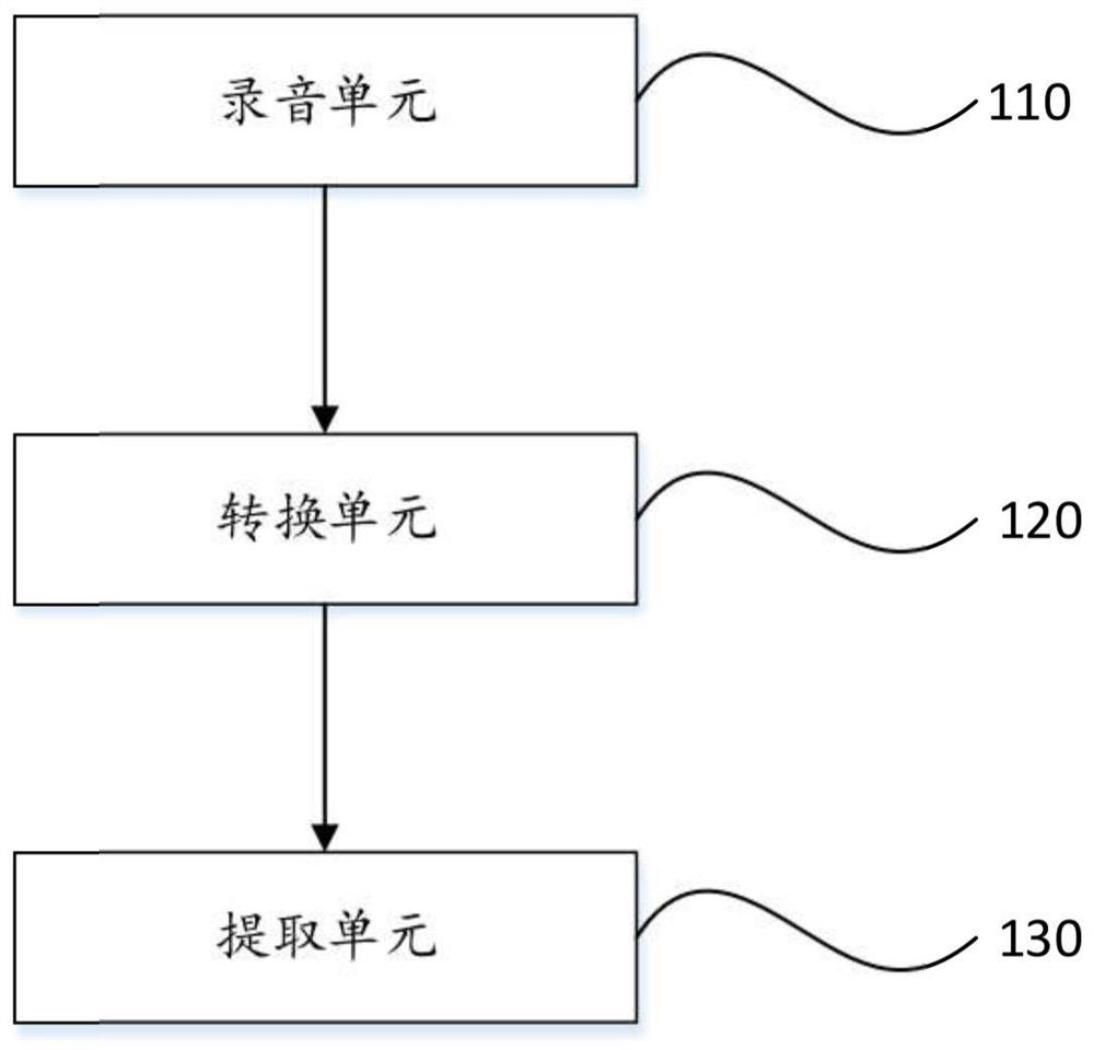 Whole-course customer service voice filling system and method