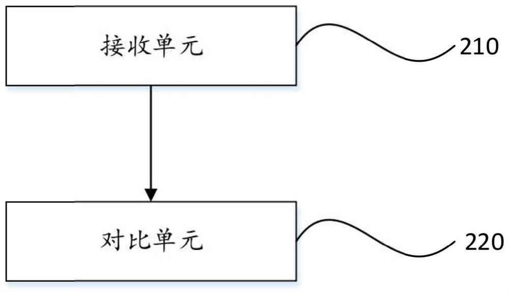 Whole-course customer service voice filling system and method