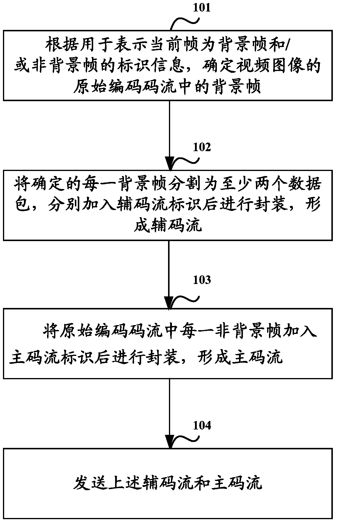 Video data sending and receiving method and its device and transmission system