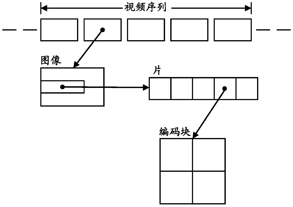 Video data sending and receiving method and its device and transmission system