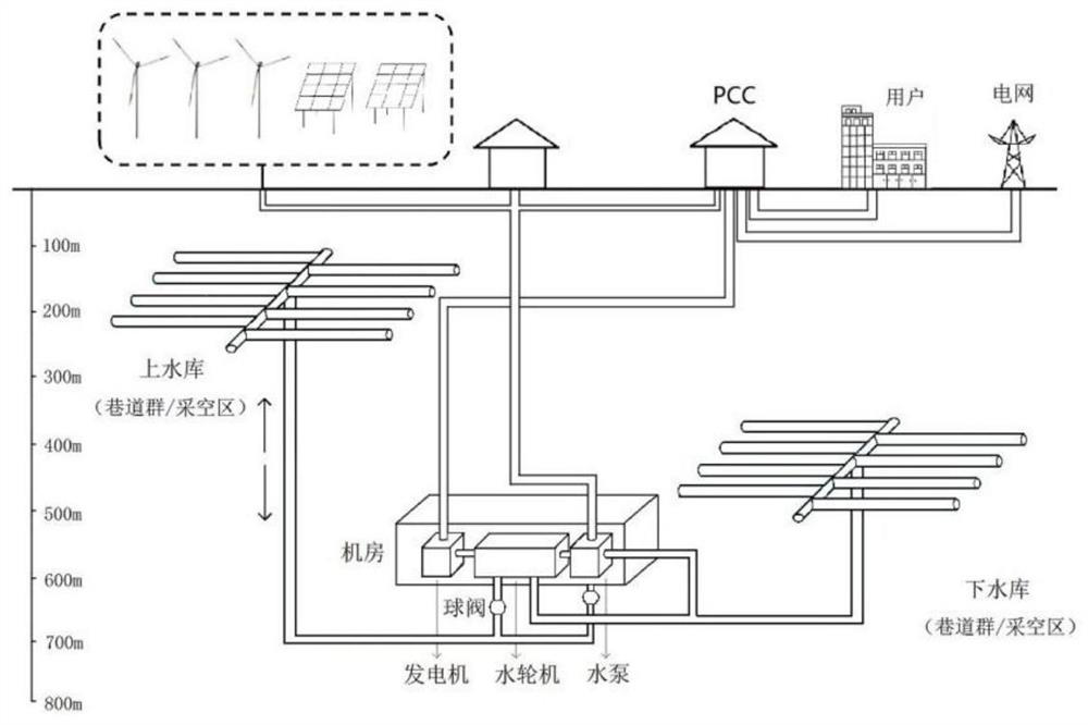 A pumped-storage power station combined wind-solar hybrid system and its optimization method